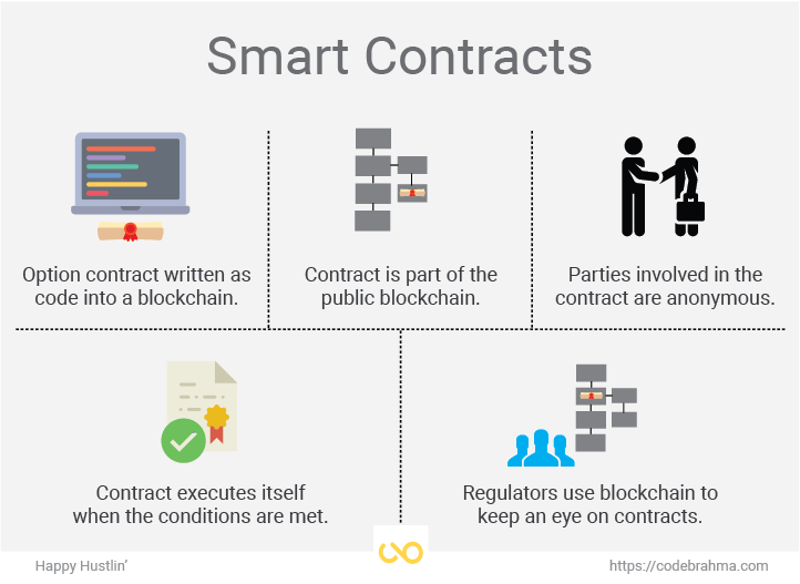 Blockchain technology reshaping SCM