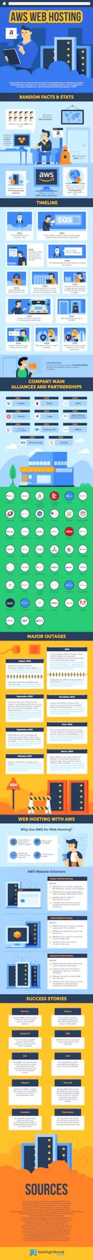 Amazon Web Services