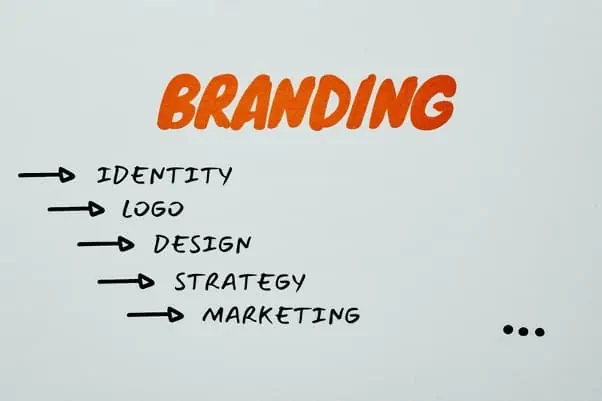 Strategic Brand Management