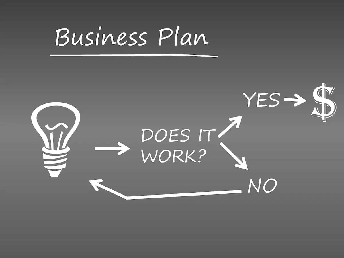 Aspiring Entrepreneurs