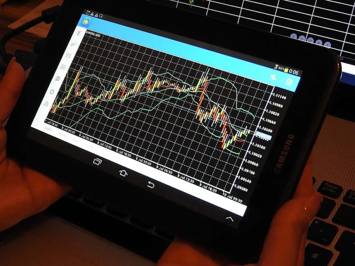 Forex Trading Strategy