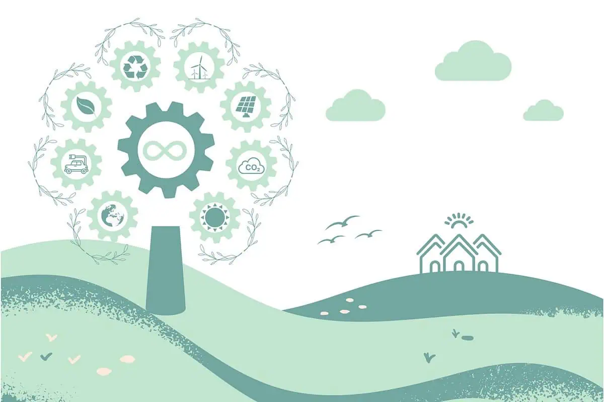 Sustainable Supply Chains