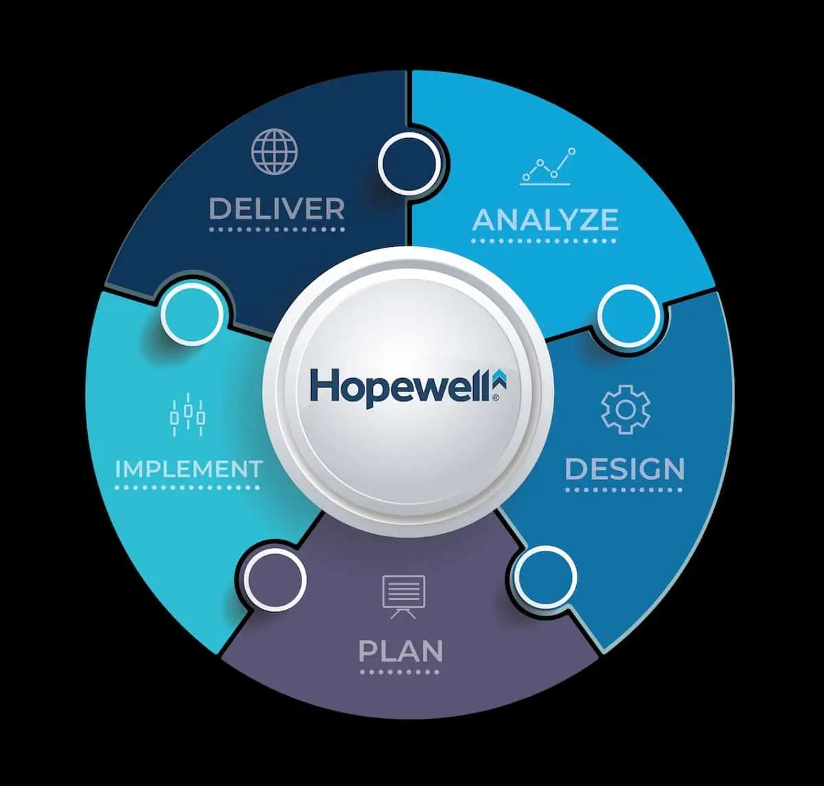 Hopewell Logistics