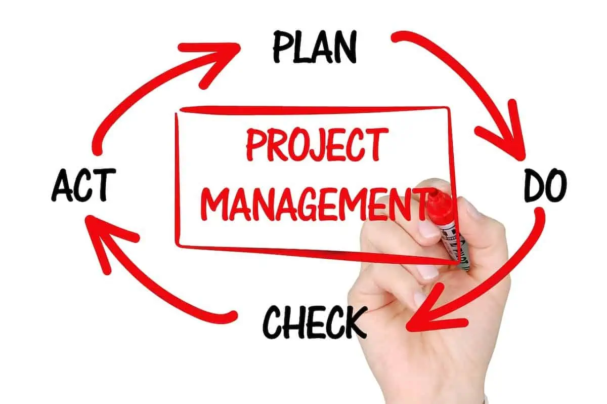Complete Guide to Project Management