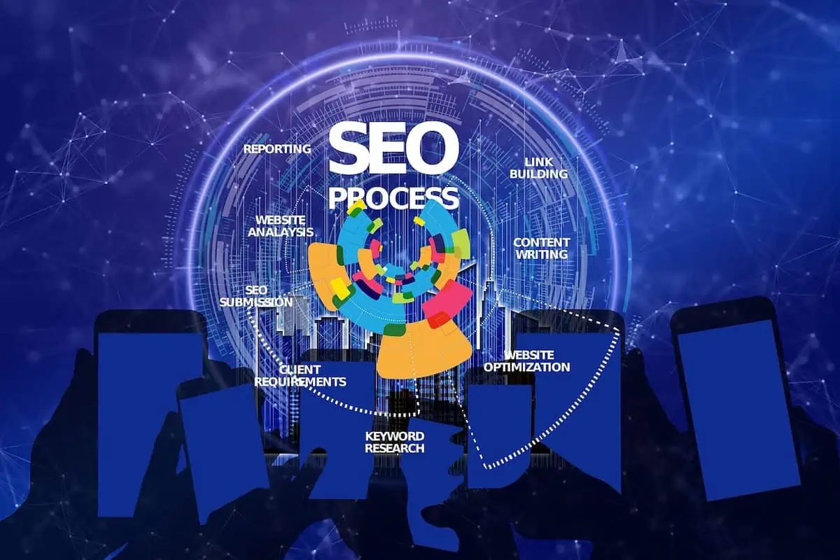 Mastering SEO