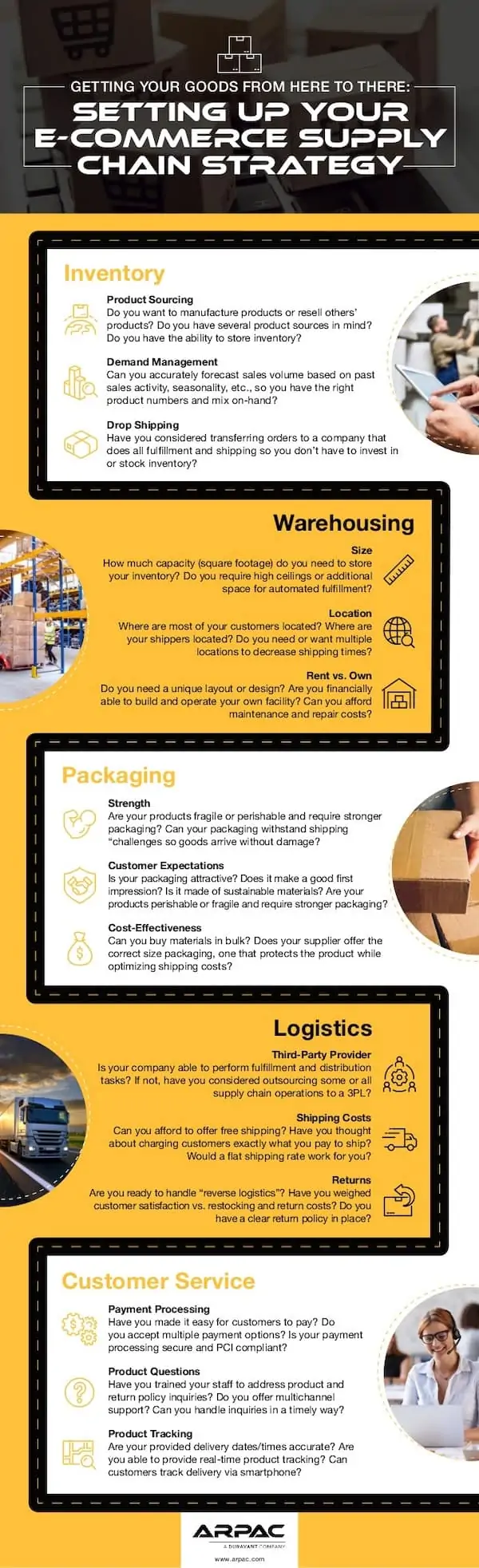 E-commerce order fulfillment
