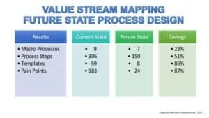 Value Stream Mapping