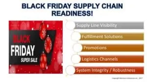 Black Friday readiness