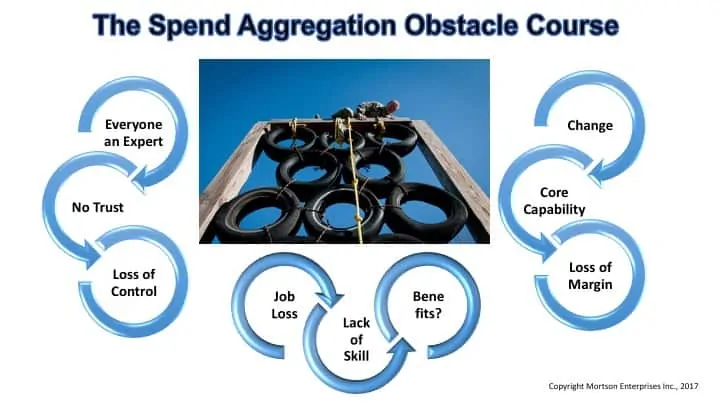 Spend Aggregation