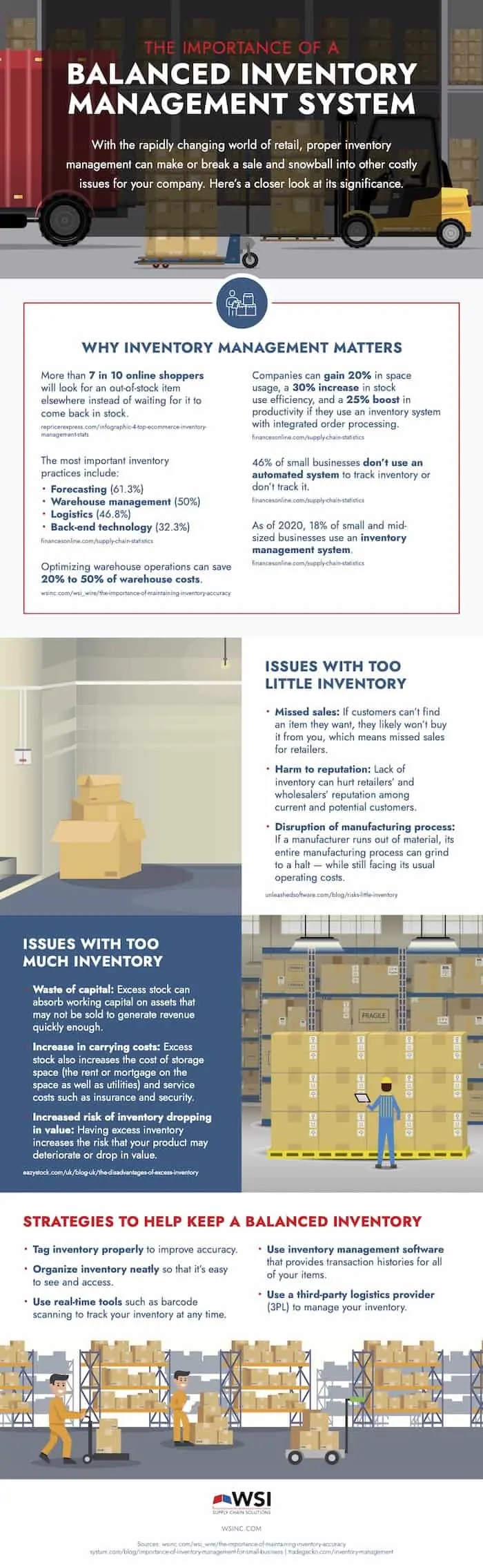 Inventory Management Best Practices